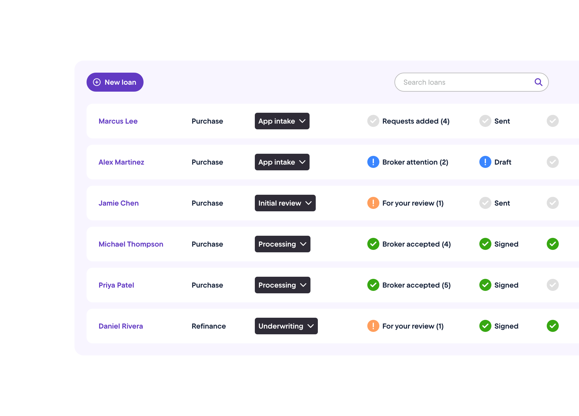 A pipeline dashboard tracking every deal, document, condition, and lender update in one view